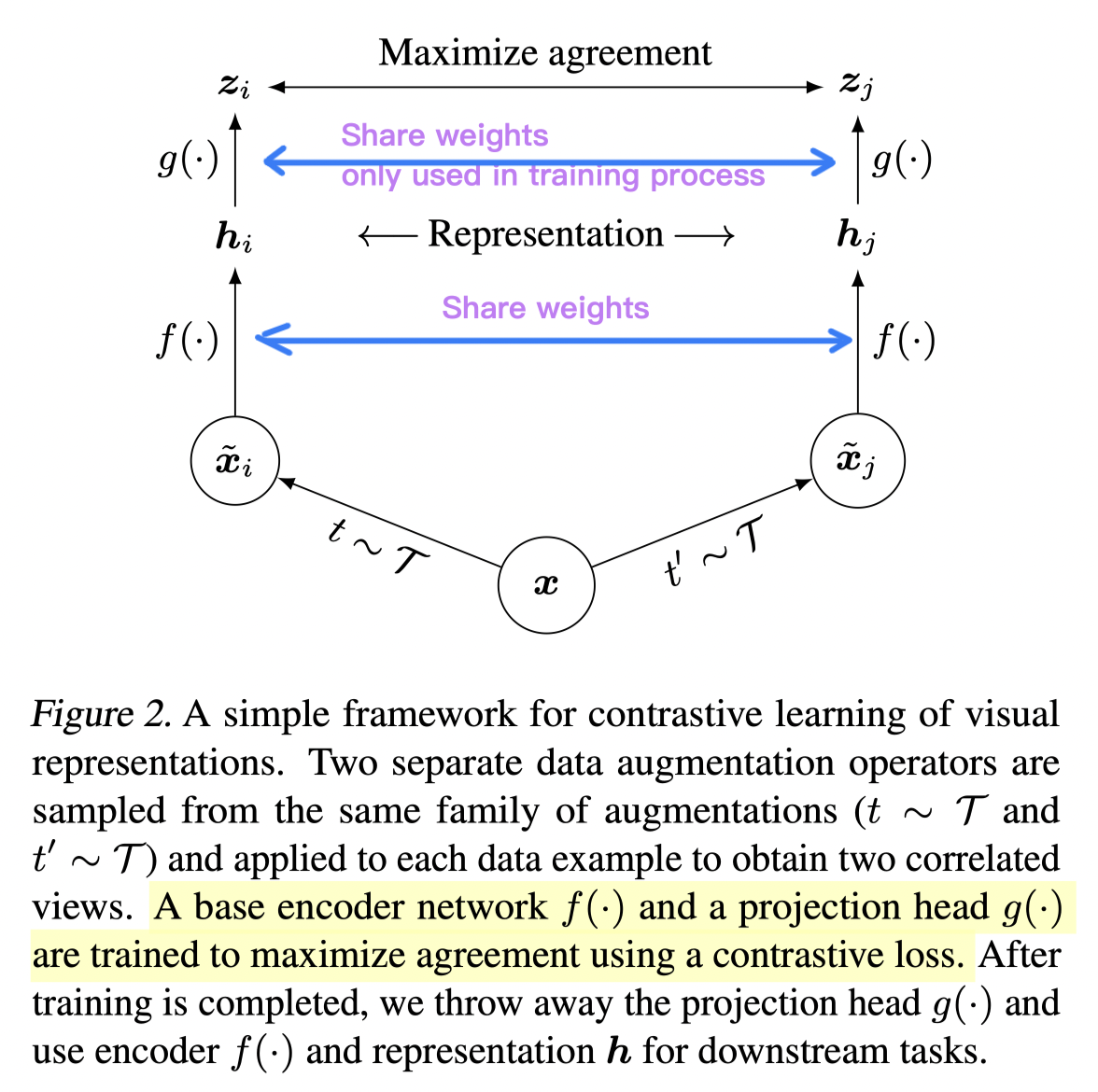 SimCLR v1 illustration